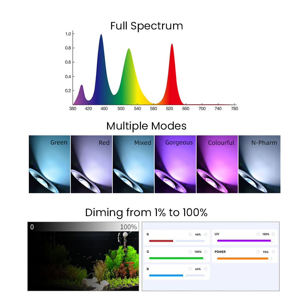 Full Spectrum Bluetooth 3.0 Ap - Aquarium Plant 评论和价格